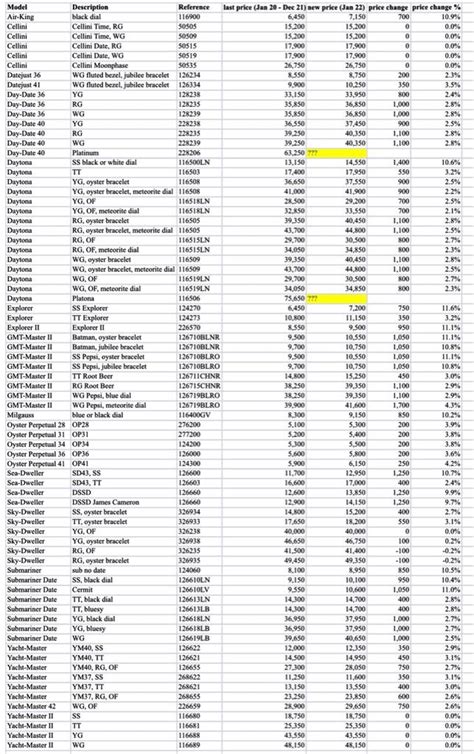 rolex at retail price|Rolex retail price list 2024.